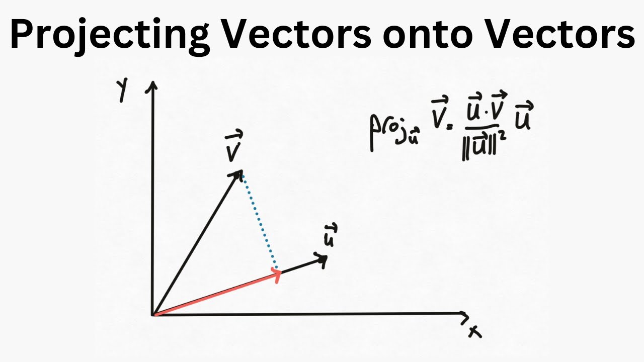 How to Project One Vector onto Another