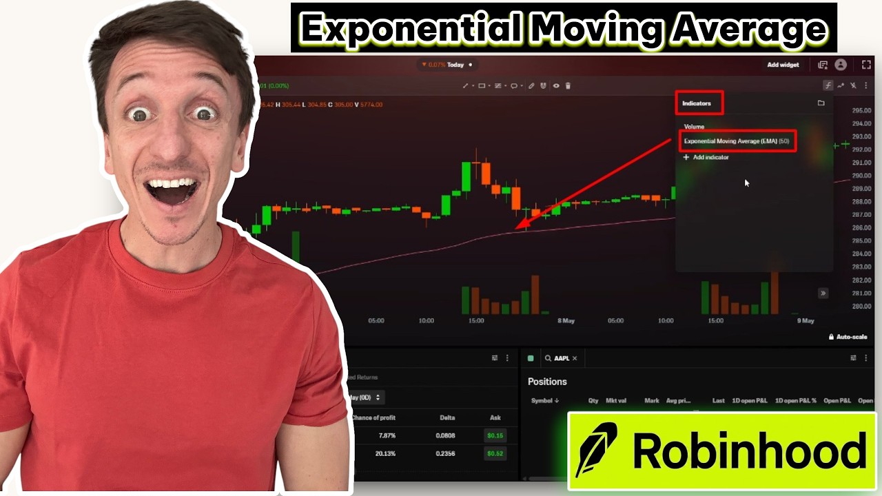 How To Add Exponential Moving Average Or EMA In Robinhood Legend