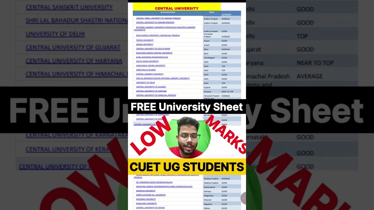 CUET UG 2026 Low Marks? 😭 Darr Mat! Free University Sheet For Low Score Students #cuet2026 #du #bhu