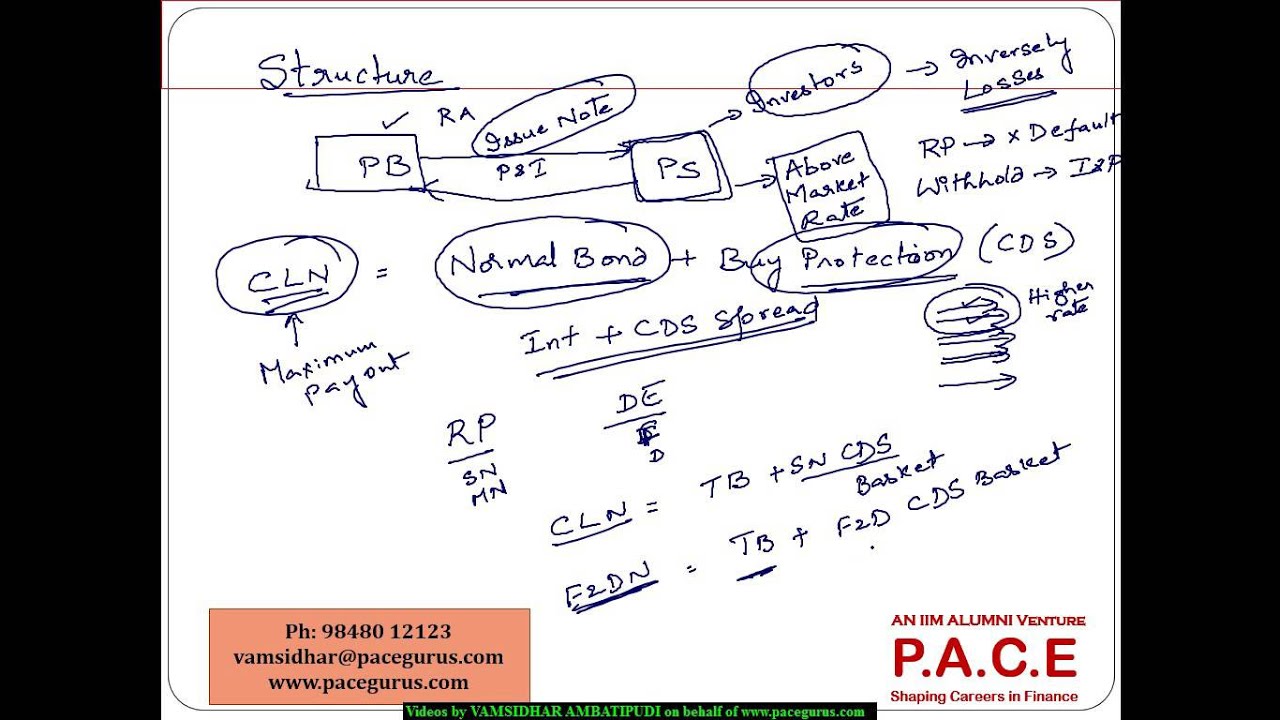 Understanding Credit Linked Notes