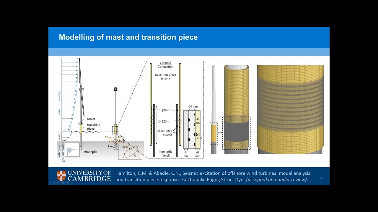Seismic Loading of Offshore Wind Turbines in Cohesionless Soils