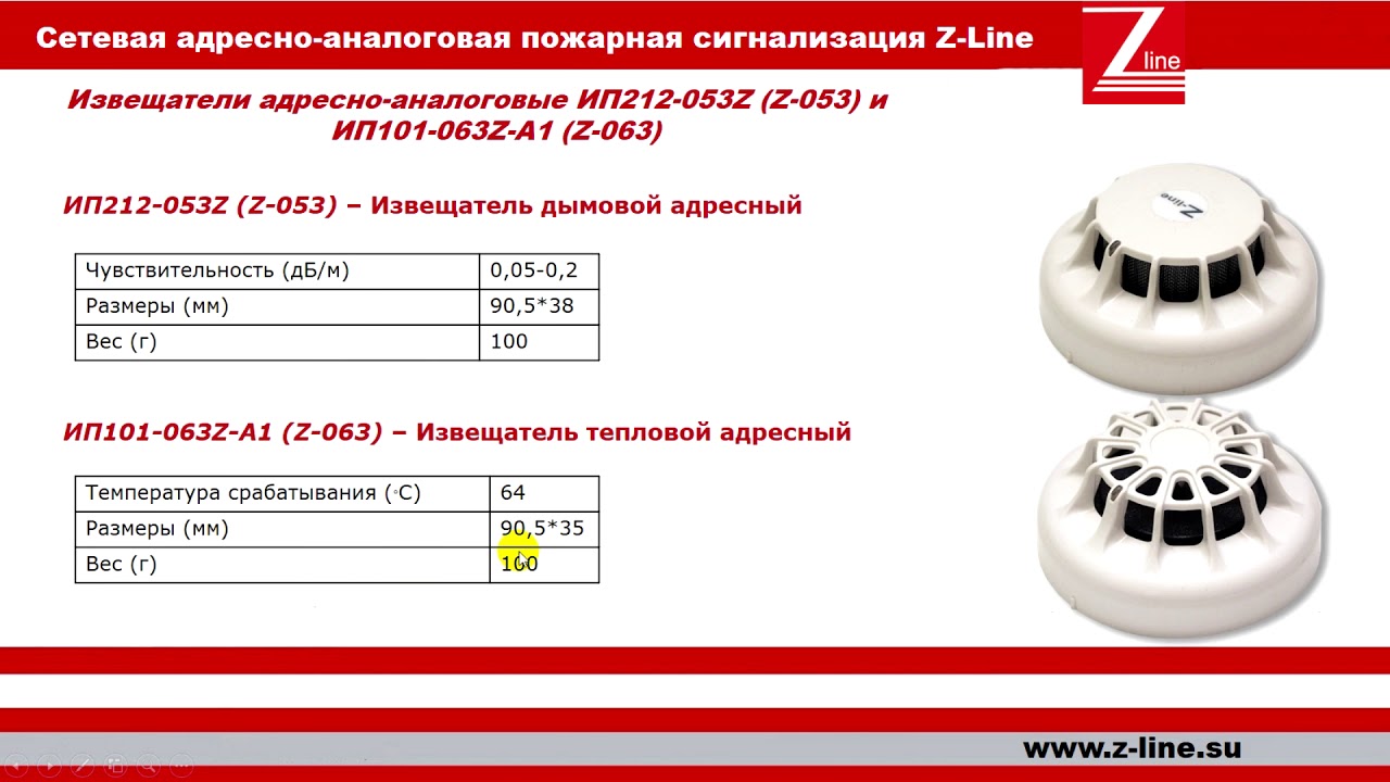 Урок №1 Общий обзор системы пожарной сигнализации Z-Line