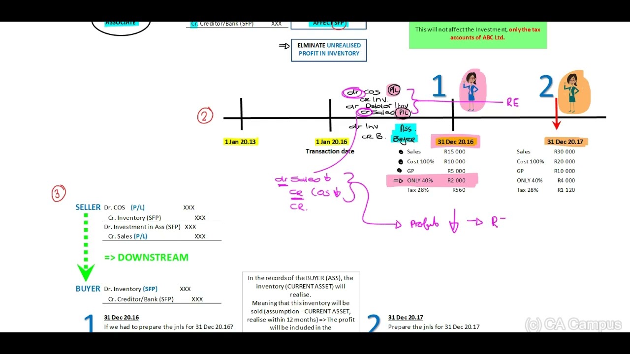 PART 3 - IAS 28 - Intragroup Examples 1 & 2 (22 Min)