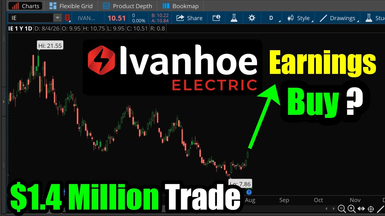 Акции Ivanhoe Electric (IE): сделка на 1,4 млн $ перед отчетом, покупать?