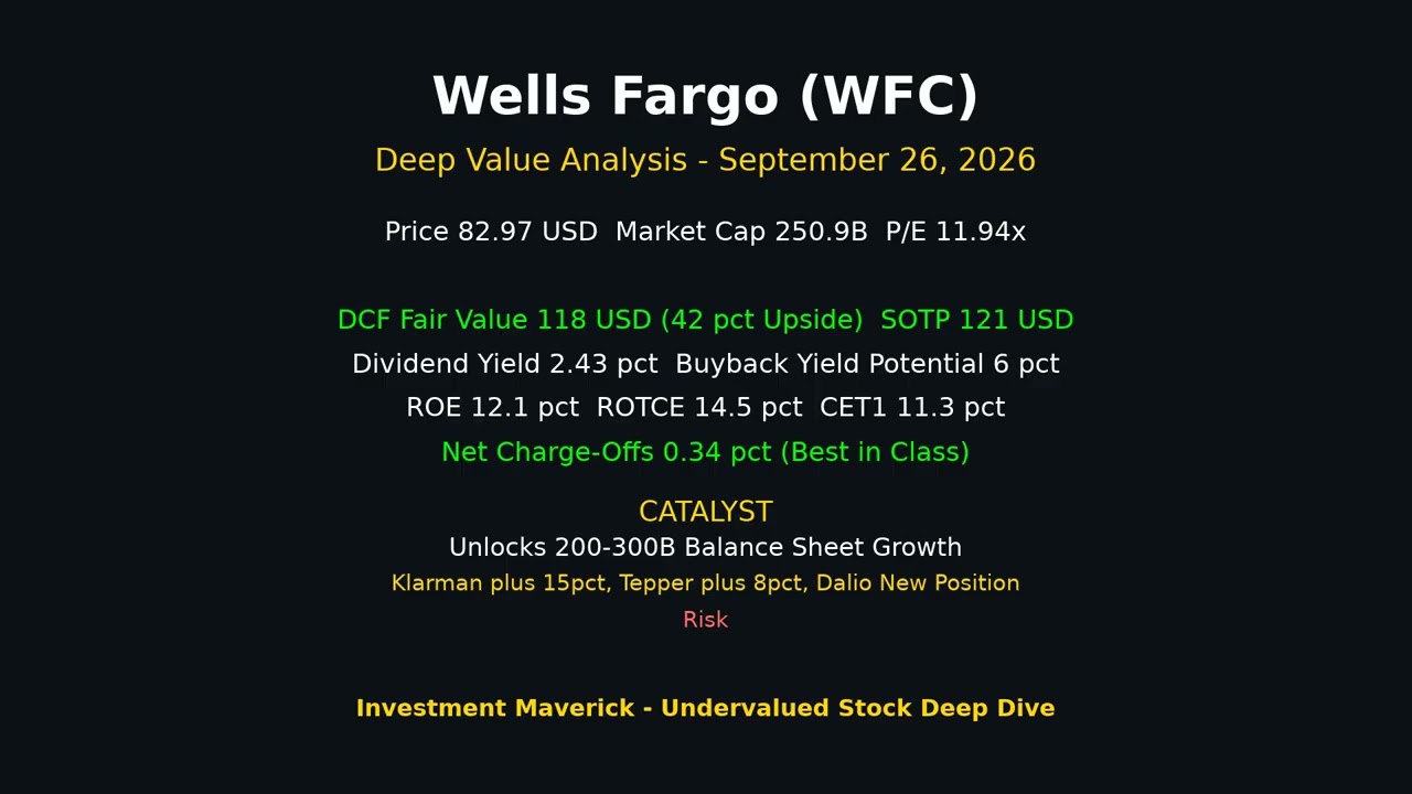Wells Fargo: The 11.9x P/E Deep Value Trap Nobody Sees