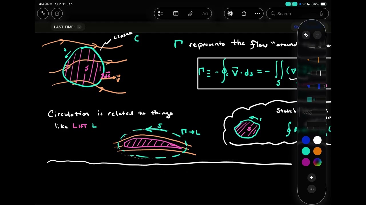 Rotational and Irrotational Flow | Lecture 7 | Hindi Explanation