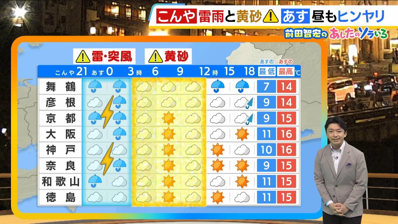 【11月28日(金)】雷雨のち黄砂　日本海側は傘を持ってお出かけを　昼間も北風が冷たい【近畿の天気】#天気 #気象