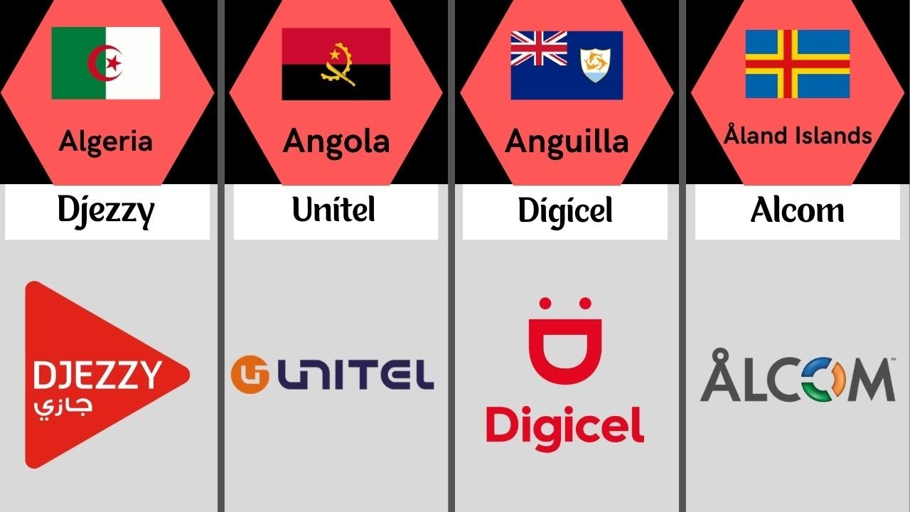 Sim Card From Different Countries