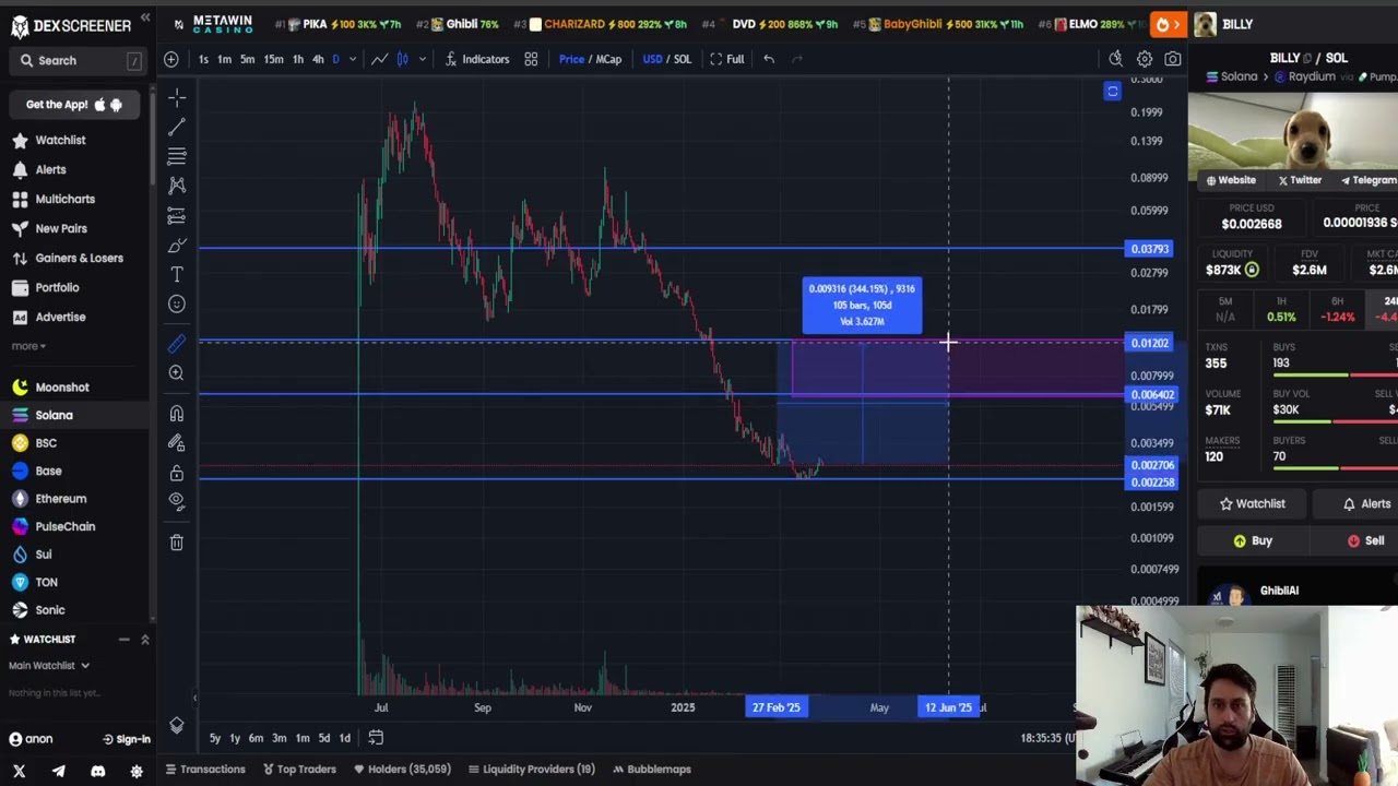 Billy BLLY CRYPTO, PRICE PREDICTION, TARGETS, ANALYSIS AND OPINION TODAY