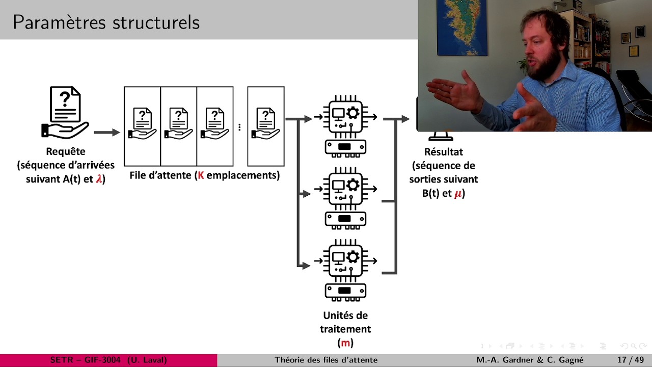 11.2 Modélisation et analyse des systèmes A/B/m/K