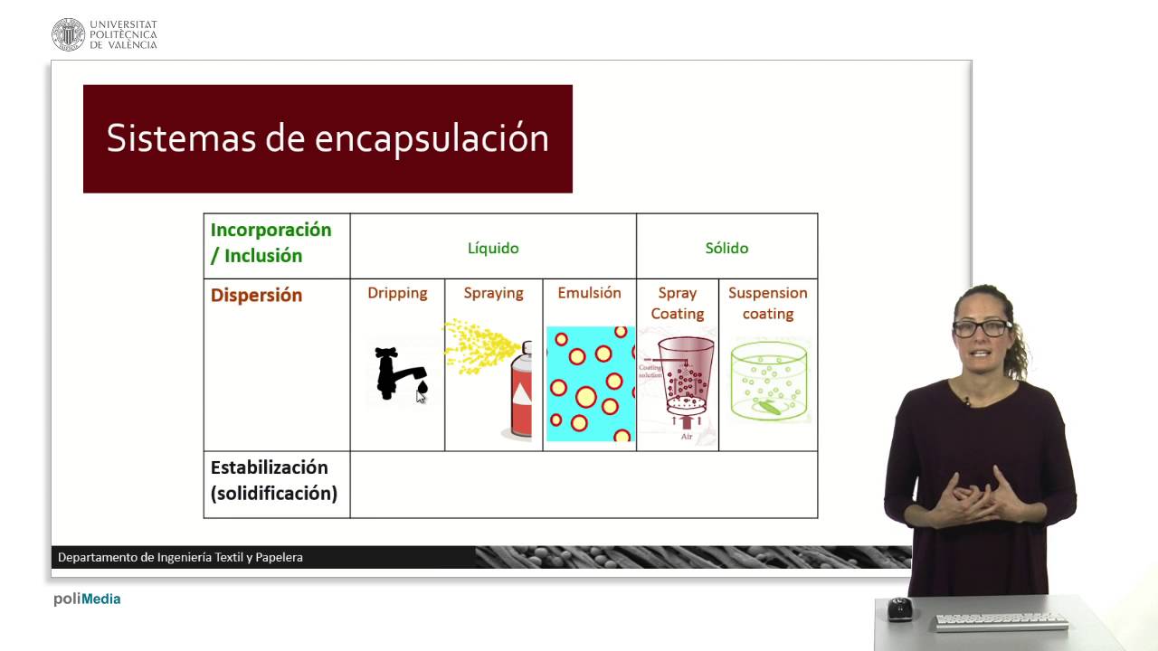 Sistemas de encapsulación. | 35/44 | UPV