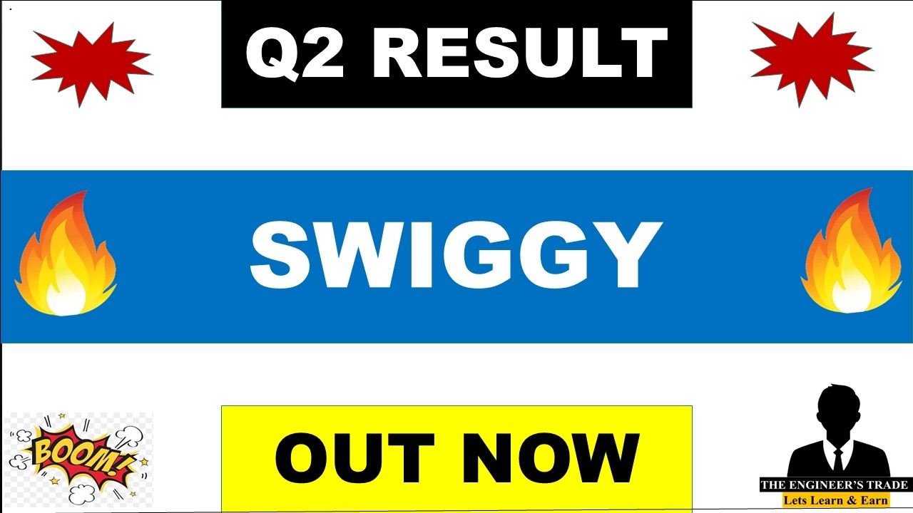 Swiggy Q2 Results 2027 | Swiggy Results Today | Swiggy Share News Today 