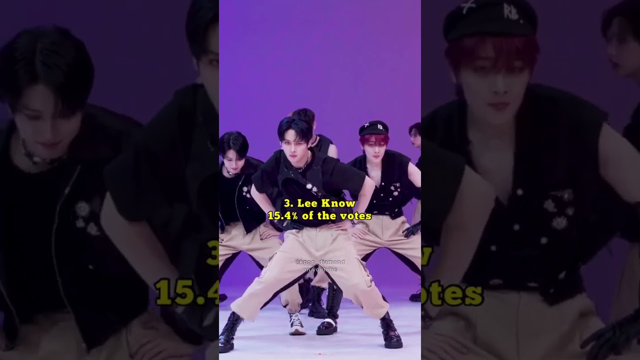Who is Stray Kids FOTG (Face of the Group) according to global fans? #kpop #shorts #straykids