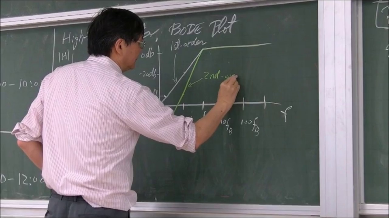 波德圖表示頻率響應 Bode Plots of Frequency Response