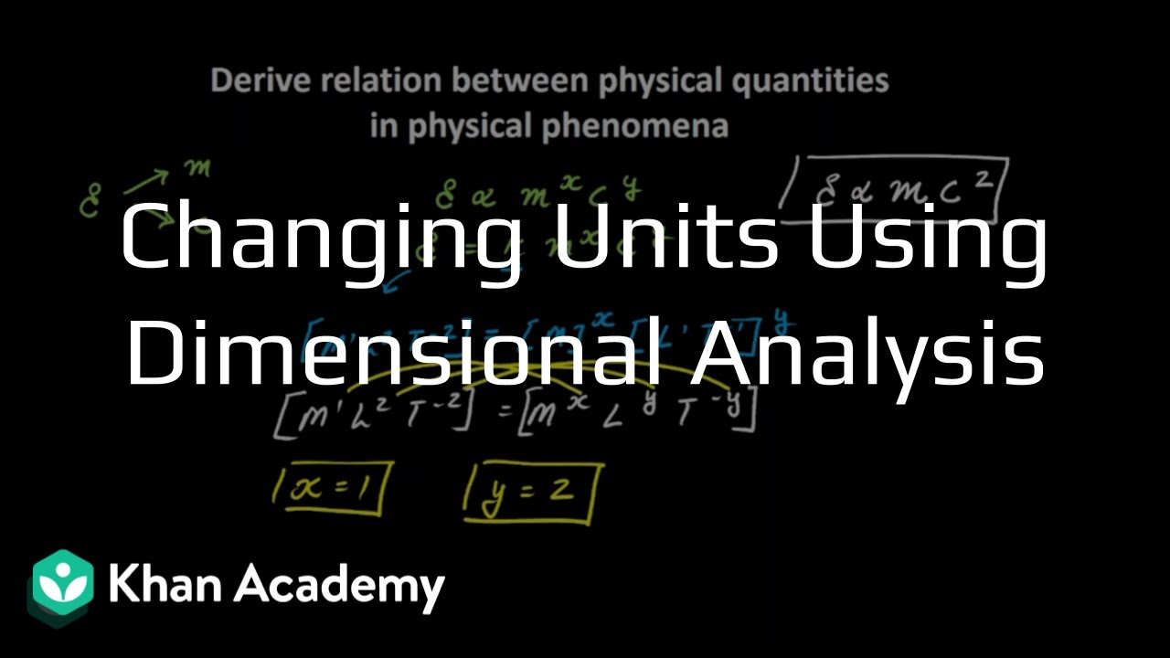Changing units from one system to other | Units and Measurements | Grade 11 | Physics | Khan Academy