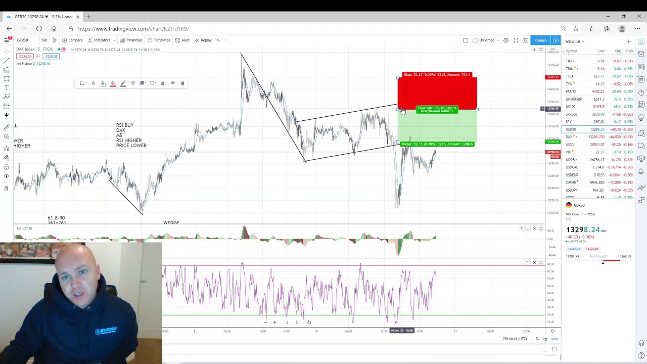 COMBINING TOOLS TO BANK CONSISTENT PROFITS #INVEXOR