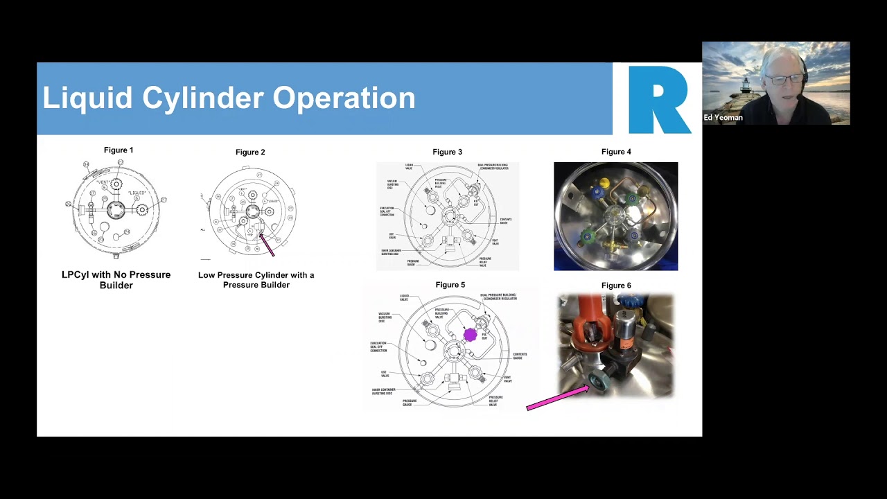 Ratermann MFG Online Training: Liquid Cylinder 101