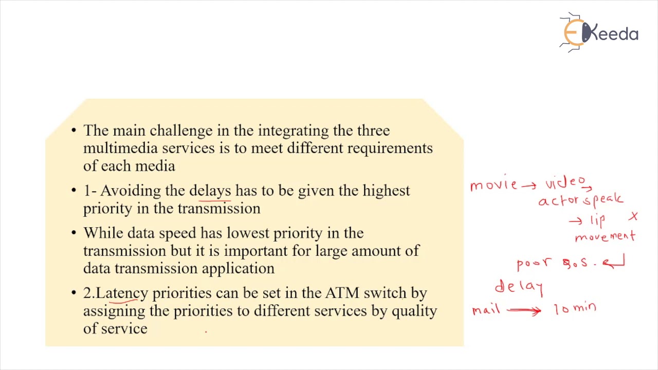 Integrated Services - Broadband Network Management - Network Management in Telecommunication