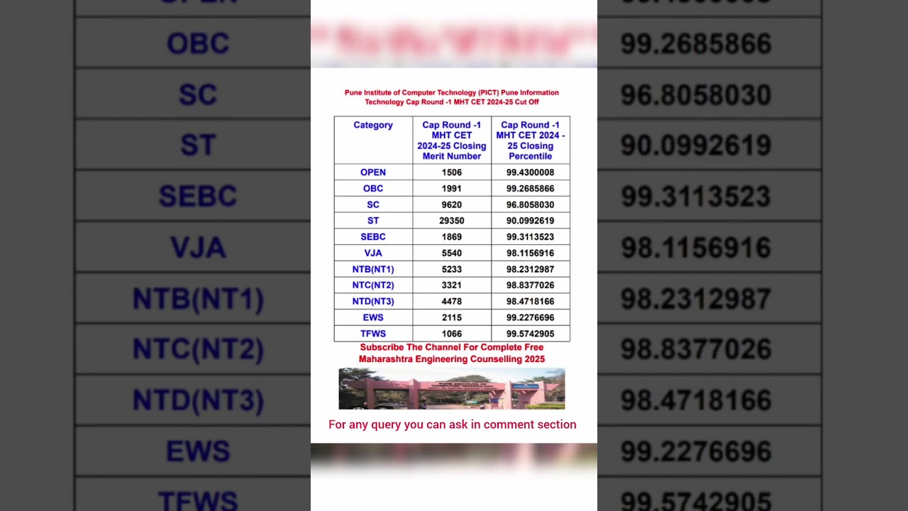 || PICT Pune Information Technology Cap Round-1 MHT - CET 2024-25 Cut Off ||#pictpune #yomeds