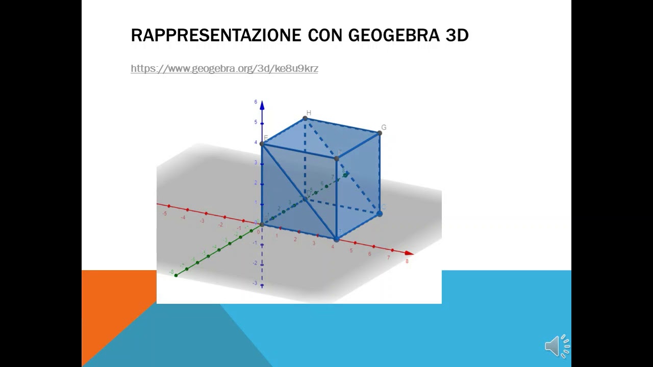 Risolvere problemi di geometria solida e utilizzare GEOGEBRA 3D per rappresentarne le figure.