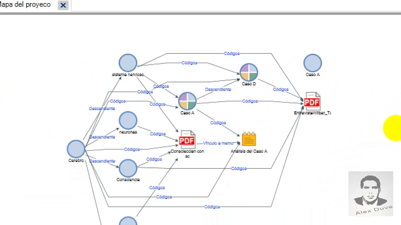 Sesión 14  Nvivo 11 - herramienta mapa de proyecto