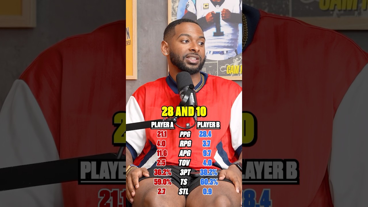 Какая статистика НБА впечатляет вас больше всего? 👀🏀