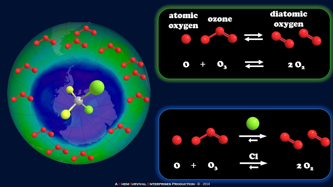 How CFC's Deplete the Ozone Layer