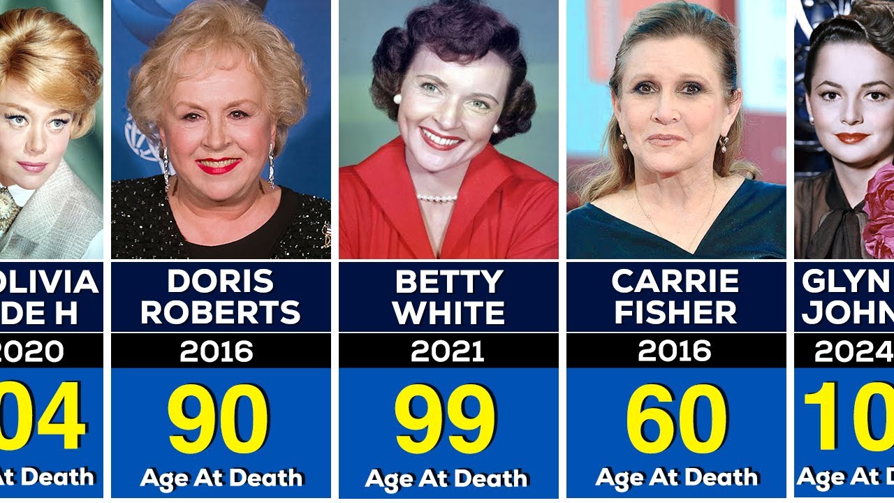 In Memoriam: 200 Notable Actresses Lost (2000-2024)