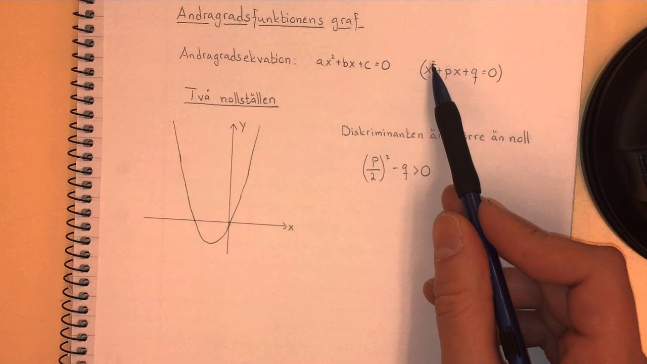 Ma2c Andragradsfunktionens graf