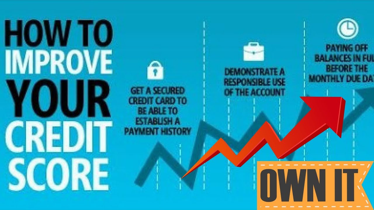 CHAPTER 7  BANKRUPTCY TO 700 Plus Credit Score in less than 1 YEAR! (2018)