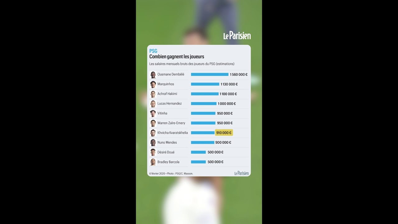D&eacute;couvrez le salaire des stars du PSG