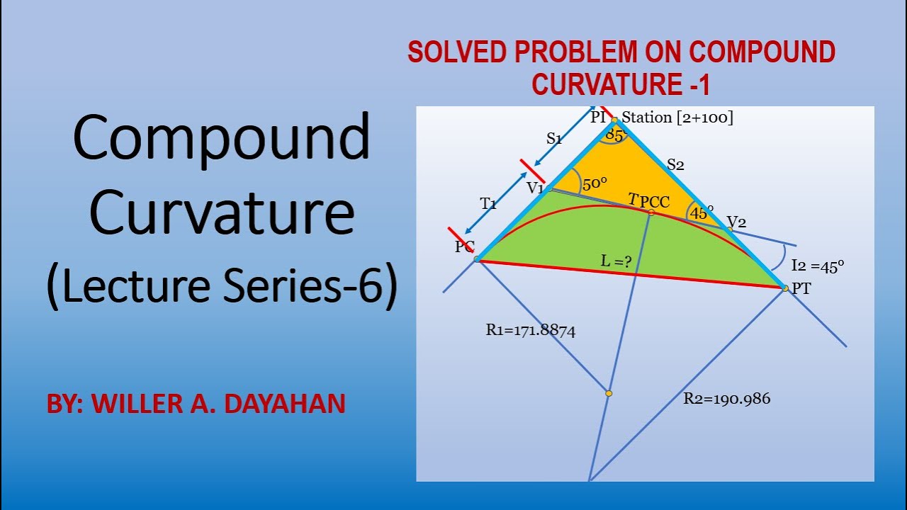 Elements of Compound Curvature with Sample Problem