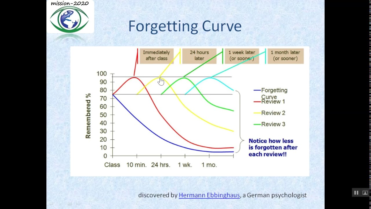 How to Increase Memory Retention by 8 Times