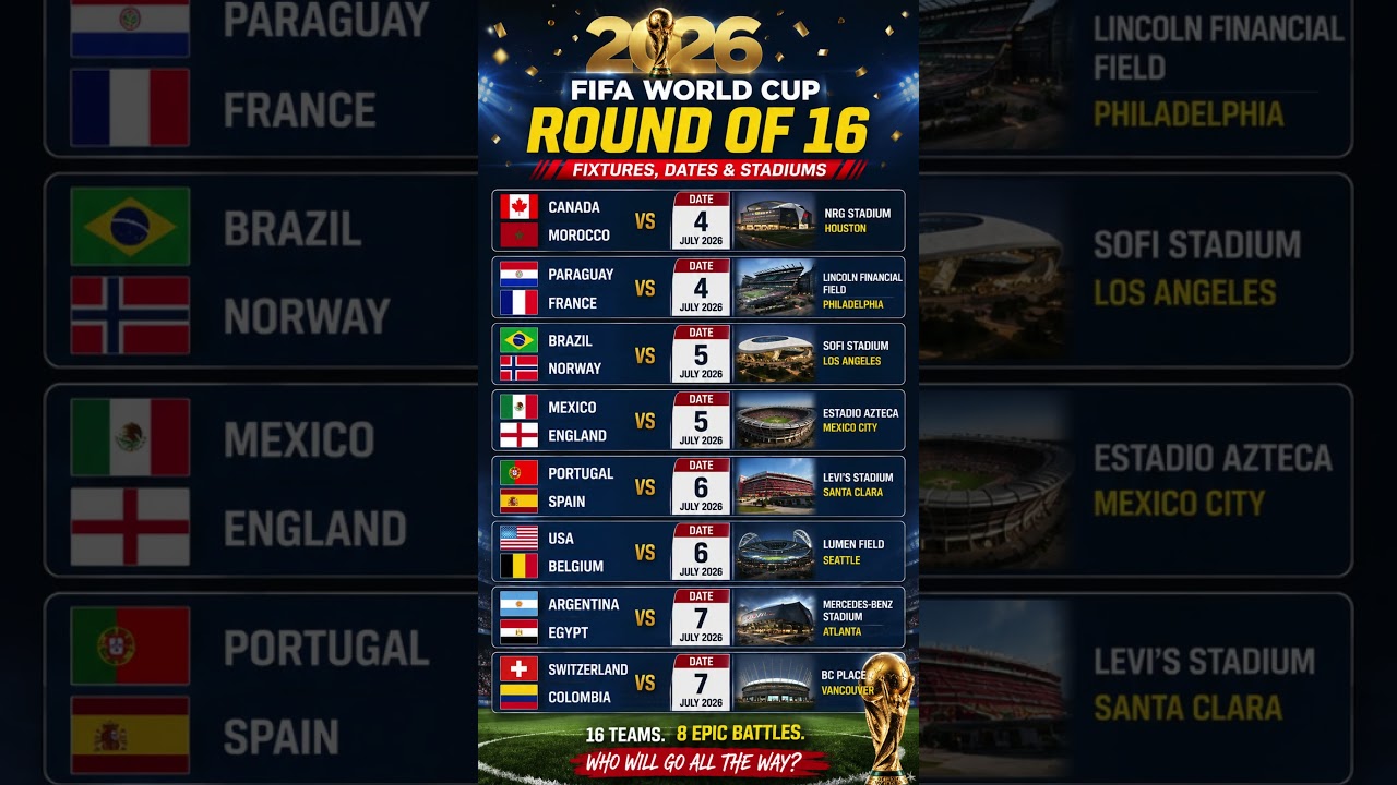 FIFA World Cup 2026 Round of 16: Every Match, Date & Stadium.  #soccer #fifaworldcup2026 #football