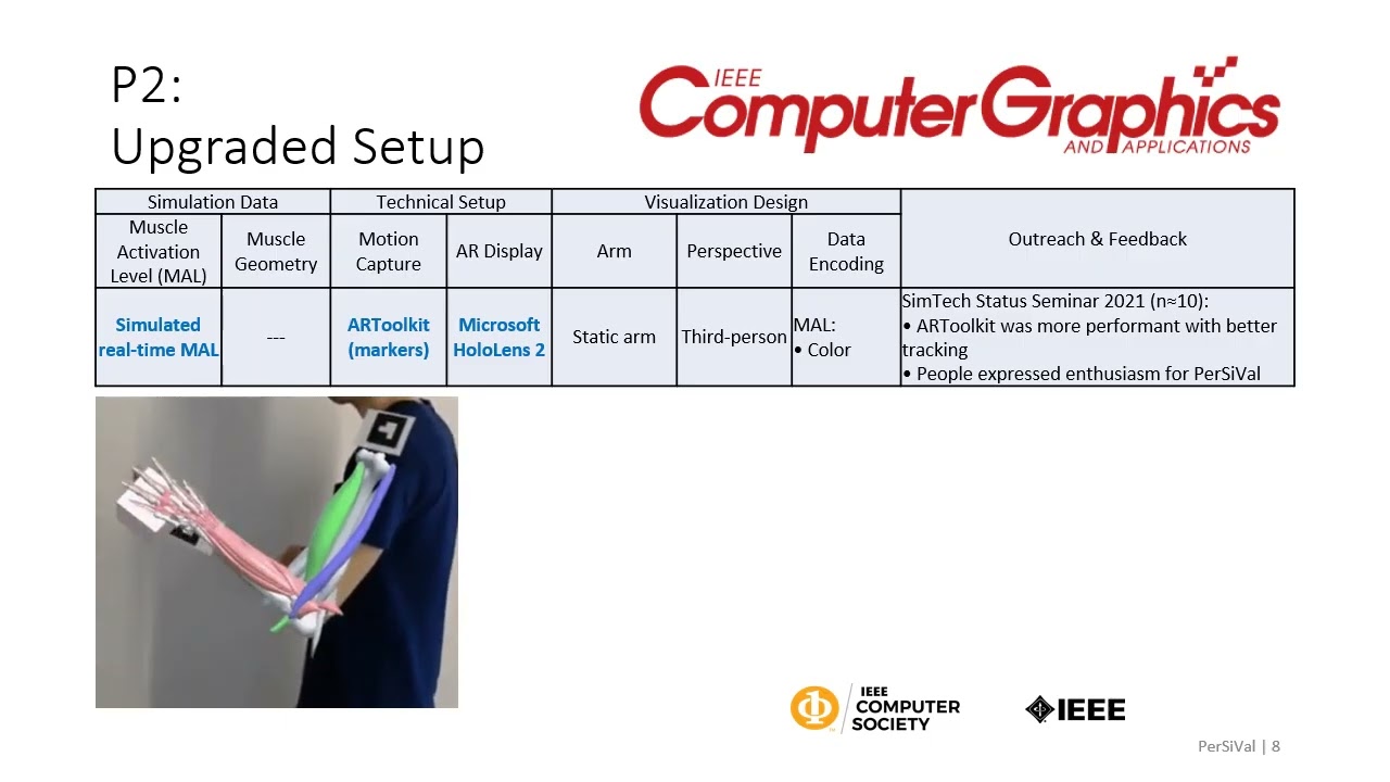 PerSiVal On-Body AR Visualization of Biomechanical Arm Simulations