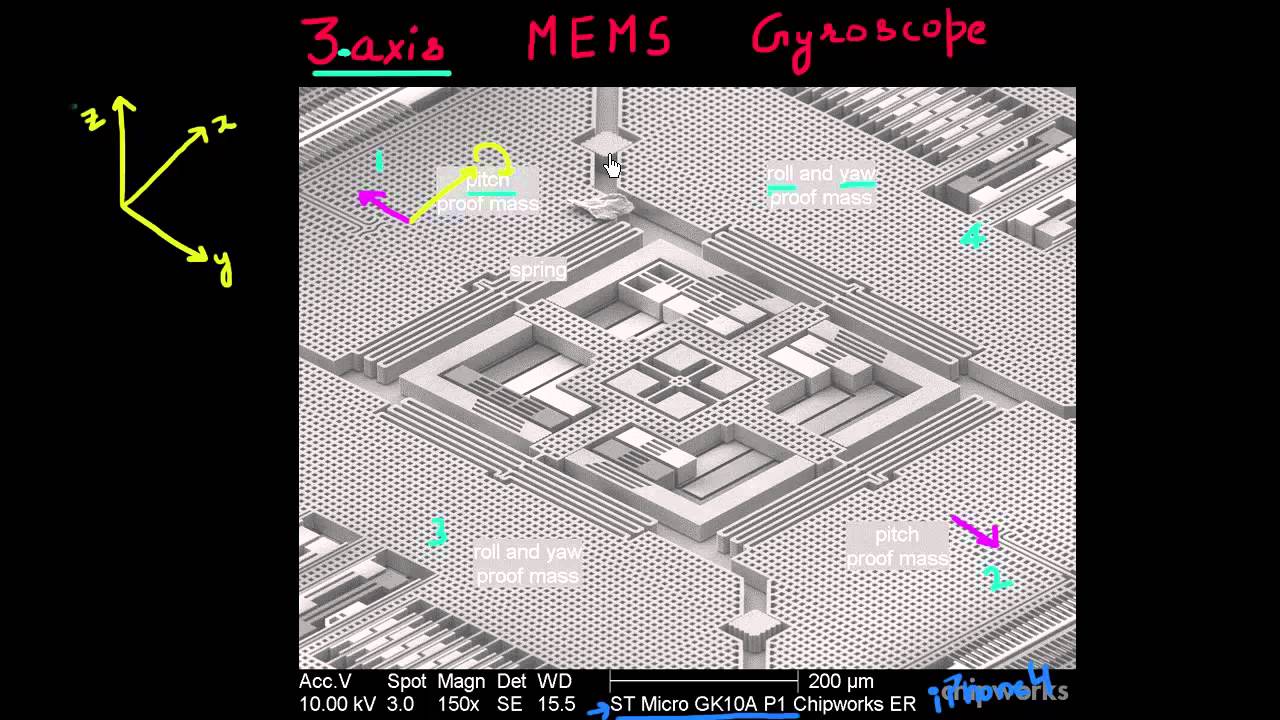 3-осевой MEMS-гироскоп