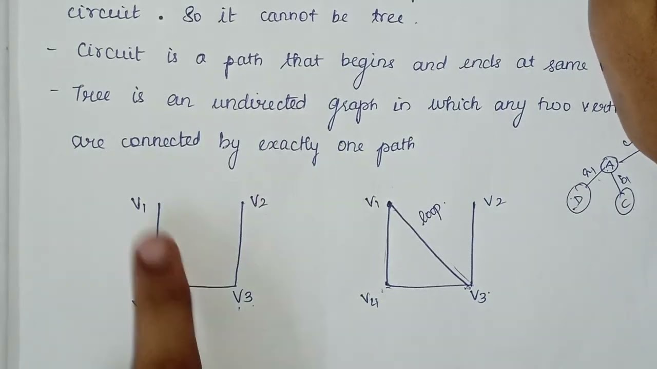Theorem Prove that there is one and only one path between every pair of vertices in a tree T Proof