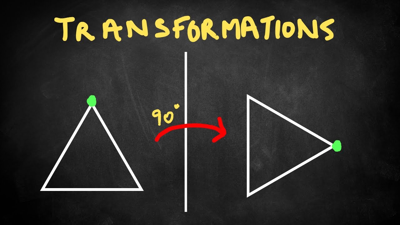 Transformations Intro | Translation, Reflection, Dilation, Rotation