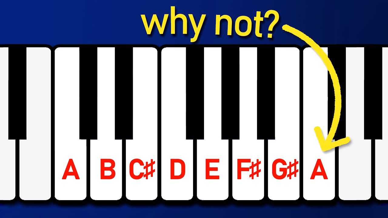 Why does the piano begin on C not A?