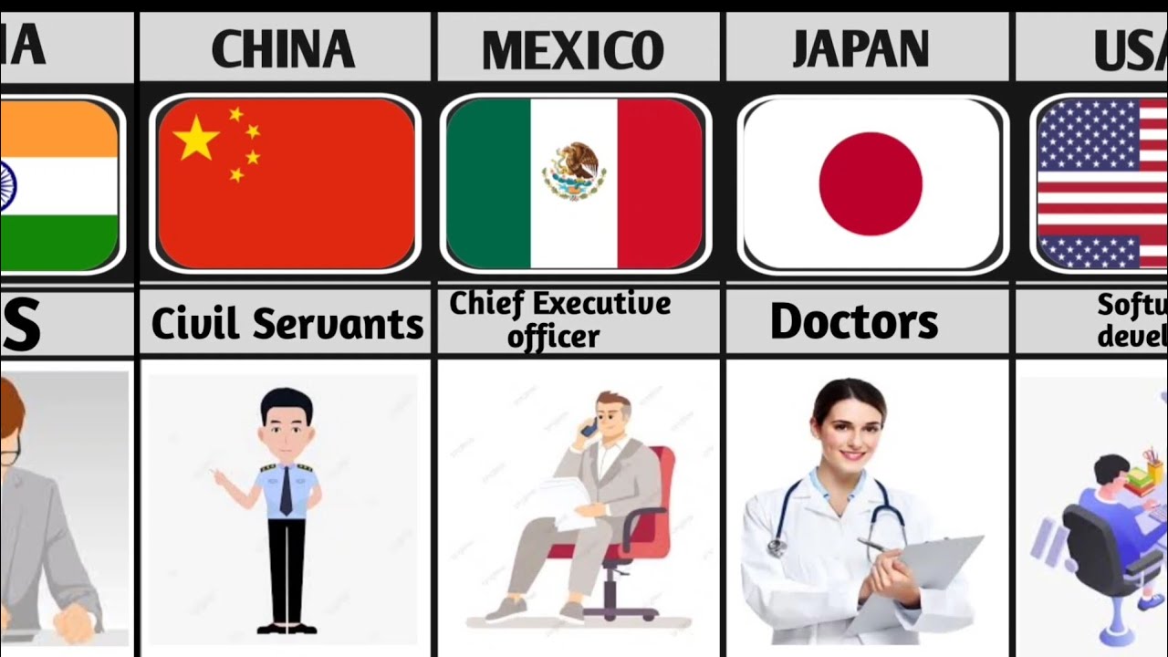 Most Respected Profession From Different Countries।