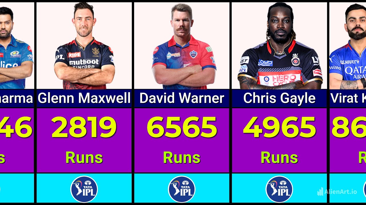Most Runs in IPL (2008-2025) With Top 50 Batsmen