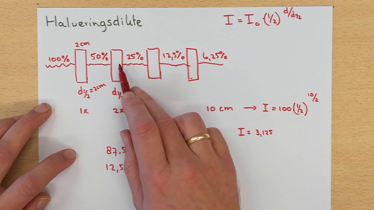Halveringsdikte (met formule)