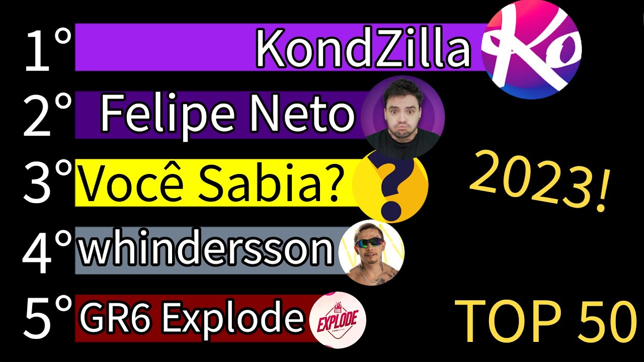 Desatualizado | Top 50 Canais Brasileiros c/ mais inscritos 2011-2023