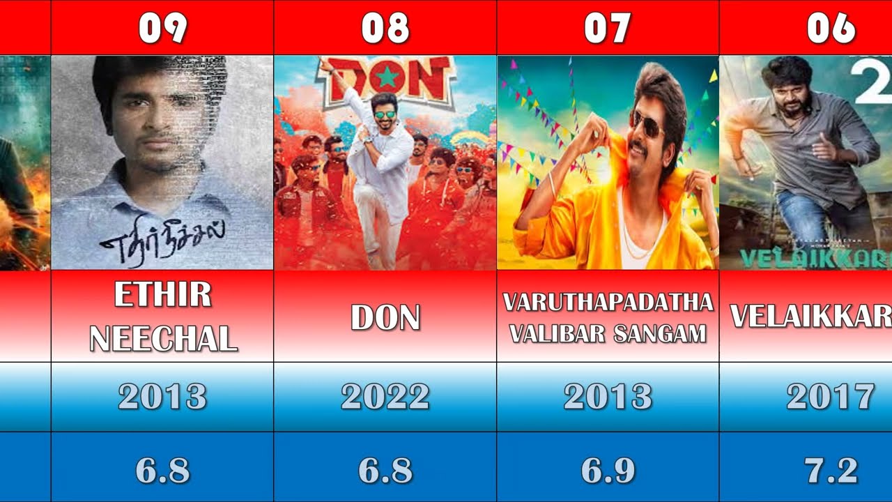 Sivakarthikeyan Top Rated Movies List | #sivakarthikeyan #madharasi