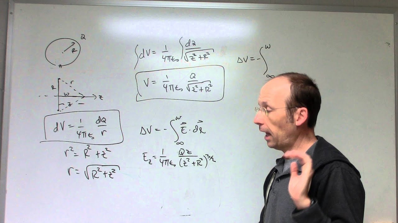 Calculate the electric potential due to a charged ring