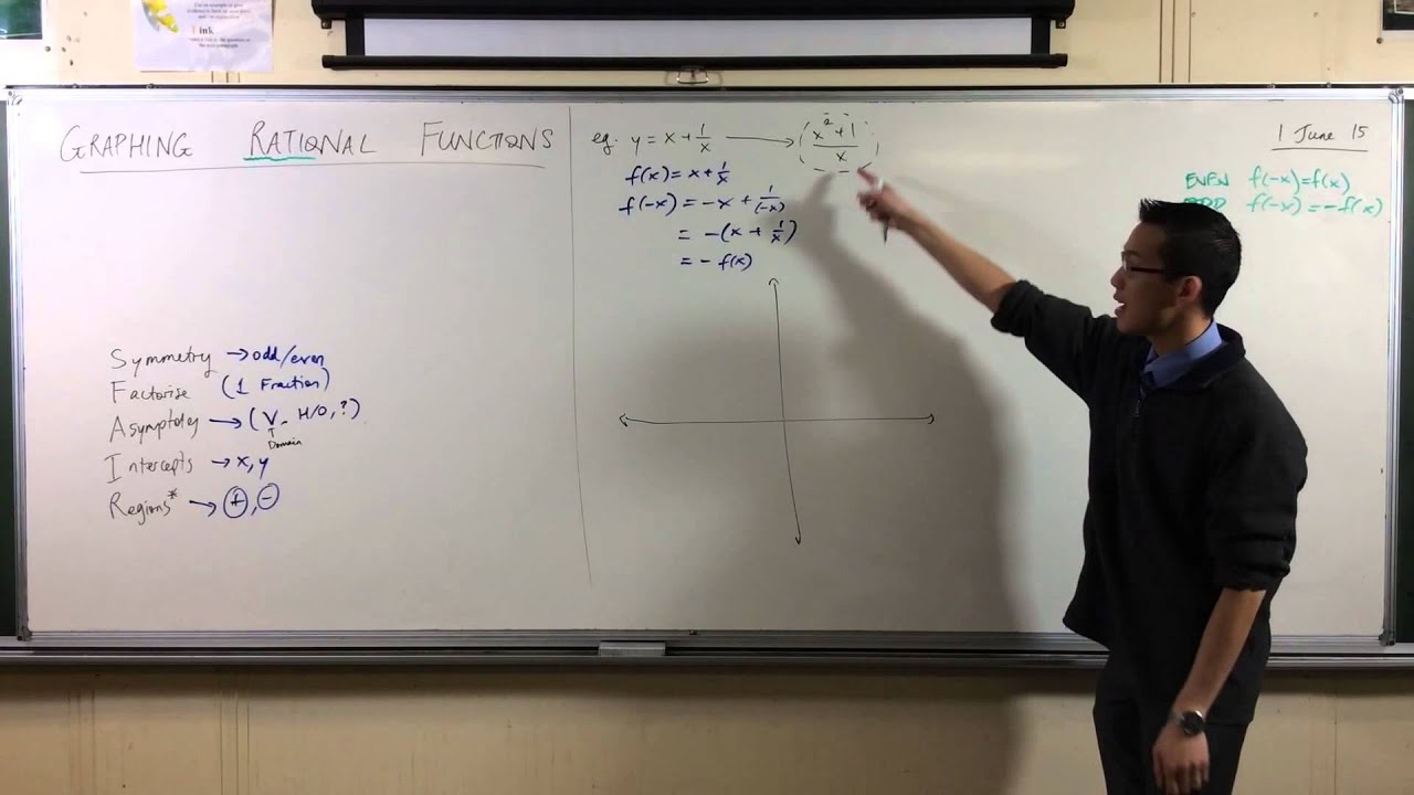 How to Graph x+1/x (1 of 3: Identifying Initial Features)