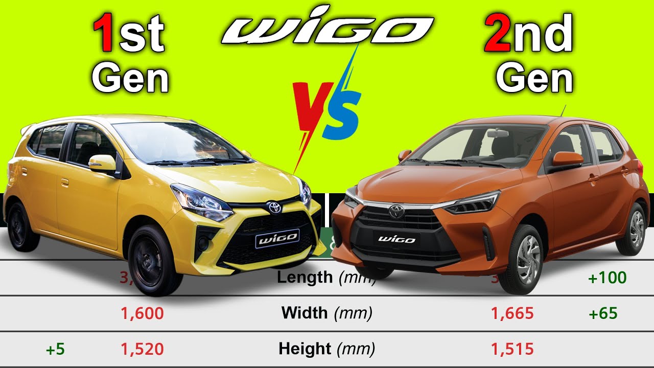 Toyota Wigo G CVT 2024 vs 1st Generation (Previous Model)