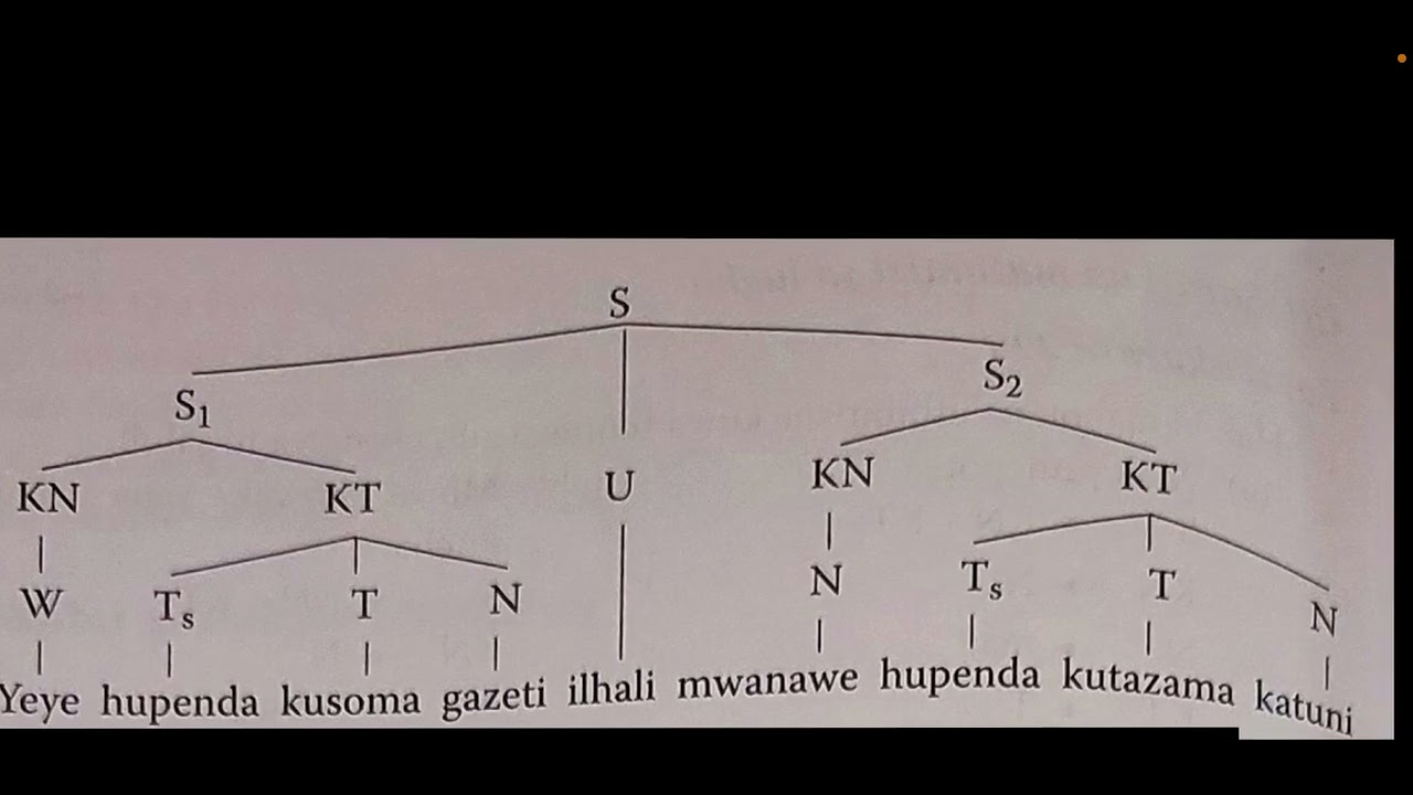 uchanganuzi wa sentensi ambatano