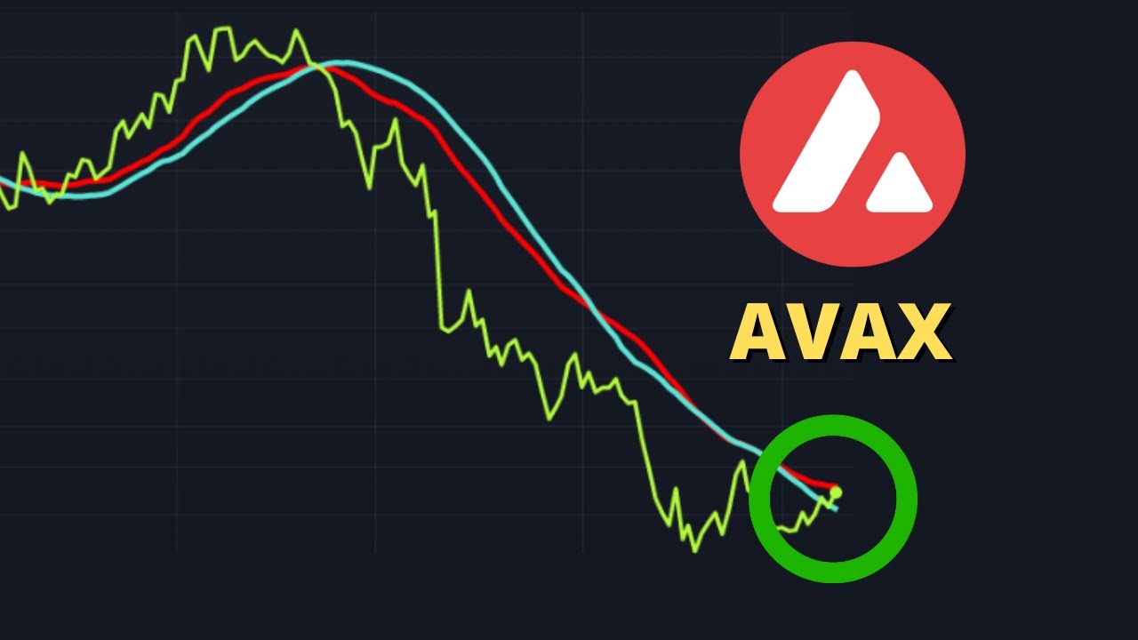 Avalanche Breakout Coming? - AVAX Crypto Analysis