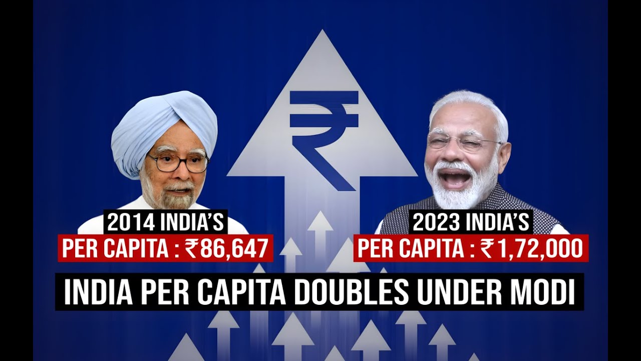 Huge Achievement : India’s Per Capita Income Double under Modi Govt (2014-2023) | BJP vs Congress
